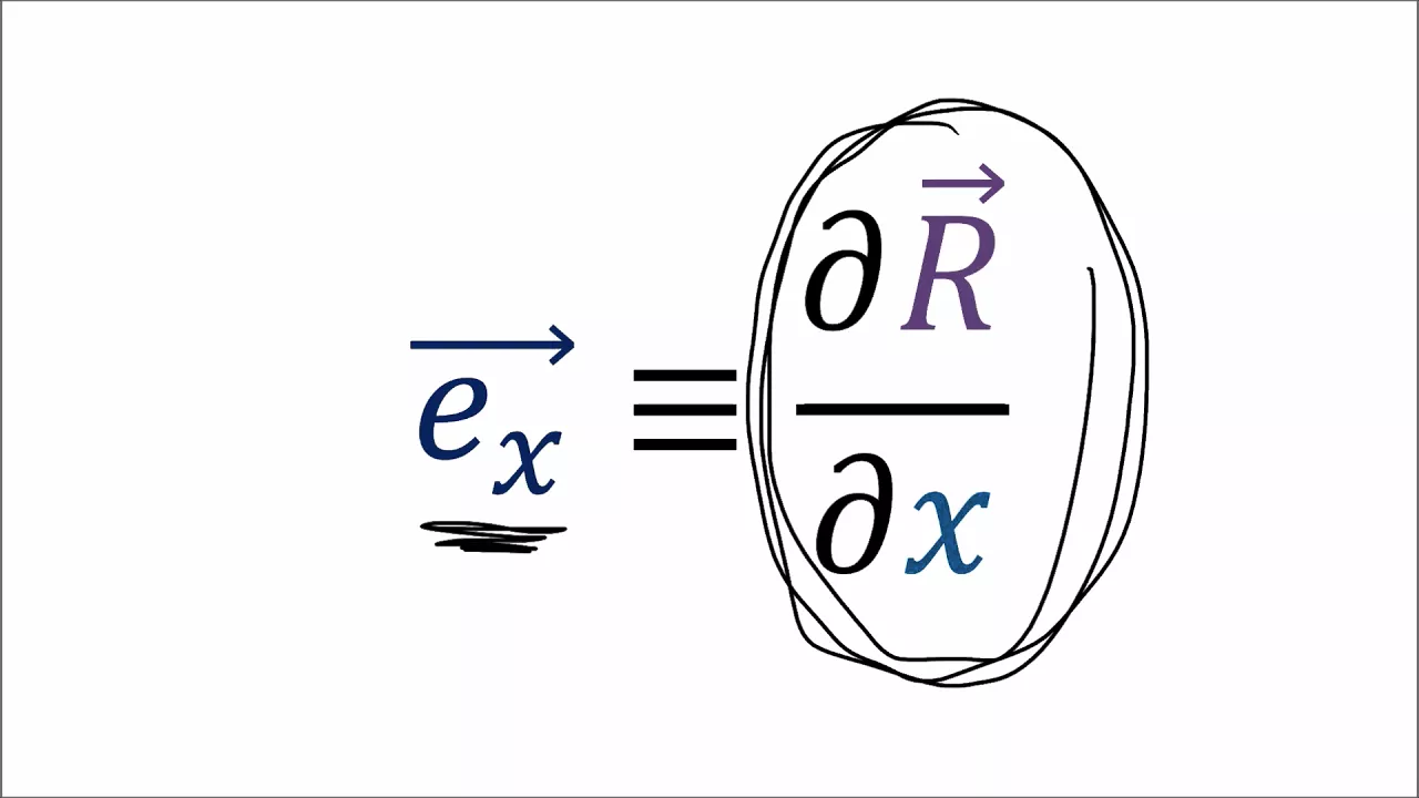 Tensor Calculus 2: Cartesian/Polar Coordinates, and Basis Vectors
