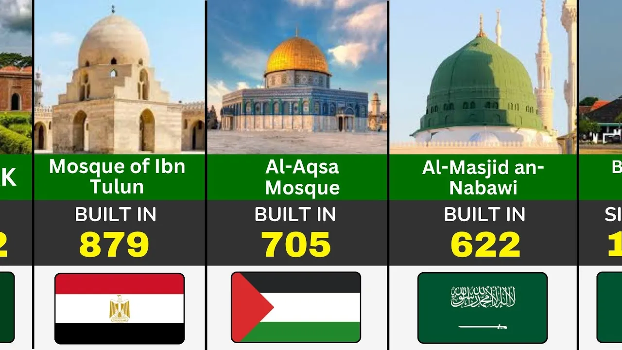 50 Oldest MOSQUES Around The World.