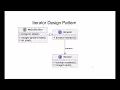 Java Tutorial The Iterator Design Pattern