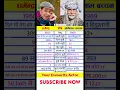 Download Lagu Dharmendra vs Amitabh Bachchan Filmography Compression #amitabhbachchan #dharmendra
