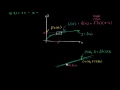 Local linearization Derivative applications Differential Calculus Khan Academy