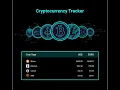 CODING PRACTICE 24 CRYPTOCURRENCY TRACKER REACT JS CCBP 4 O CCBP