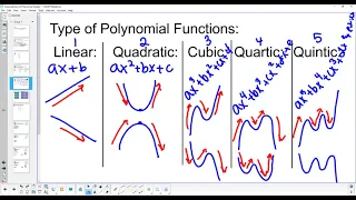Types of Polynomials