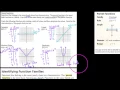 HA2 1 1 2 Basic parent function graphs and their transformations