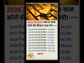 Estimated Gold Prices in India till 2050 Gold price today Gold rate Today