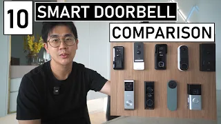 2024 ultimate smart video doorbell test review