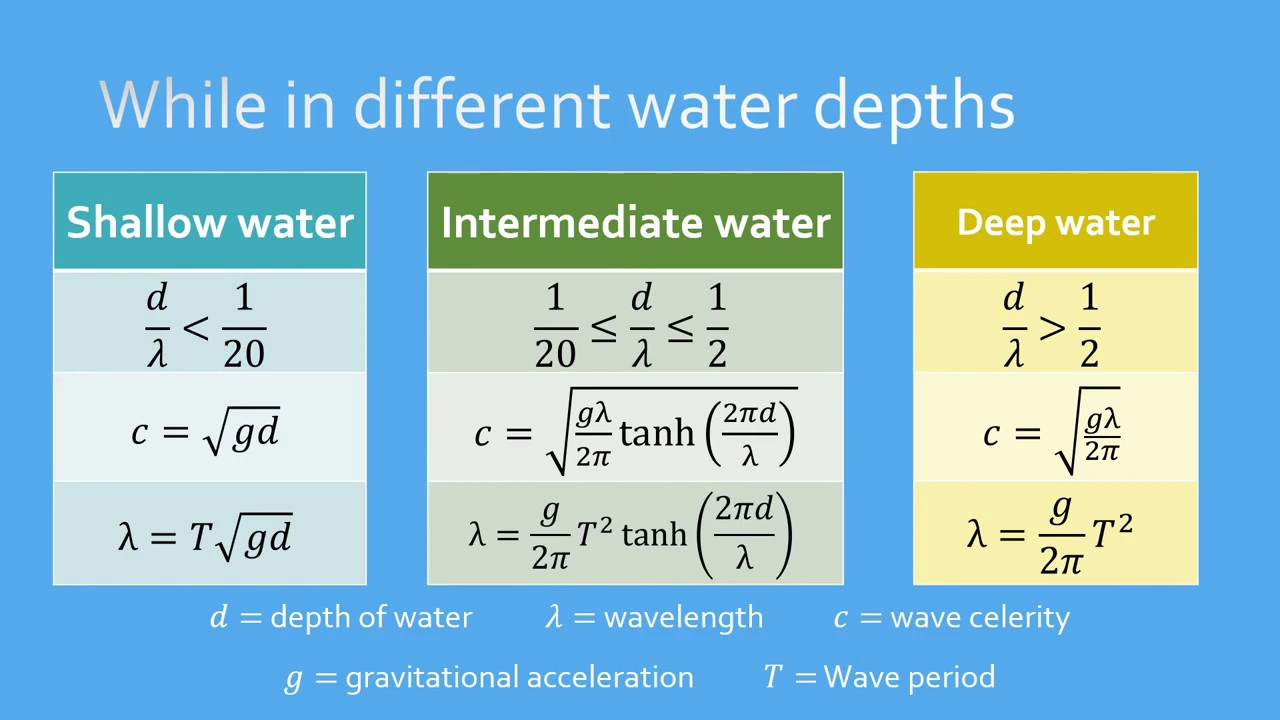 Linear Wave Theory