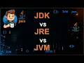 02 - JDK vs JRE vs JVM