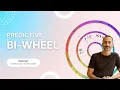 Bi-Wheel for Predictive Astrology Transits Progressions in True Sky