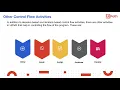 Control Flow 5 Other Control Flow Activities - Fall 2020 Prof Abigail Zhang