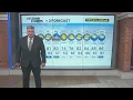 WREG Memphis Weather Thursday May 7th