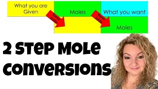 2 Step Mole Conversions Grams to Atoms Particles to Mass Mass to Molecules Grams to Particle
