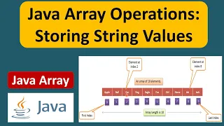 How to store String values in Java Array Java Array Storing String Values Java Tutorial