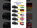Download Lagu Global price of BMW X7 #bmw #bmwx7