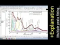 How to do Multiple Peaks Fitting Origin XPS Raman PL spectroscopy Curve Fitting