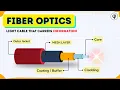 How Does Light Carry Data Fiber Optics Explained in 4 mins