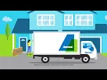 Aarons - How Rent to Own Works
