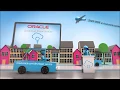 What Is a Project in Oracle Developer Cloud Service