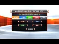 Elections Transition Logic - Vizrt