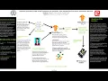 eYSIP 2020 Machine Learning at Edge using Tensorflow lite