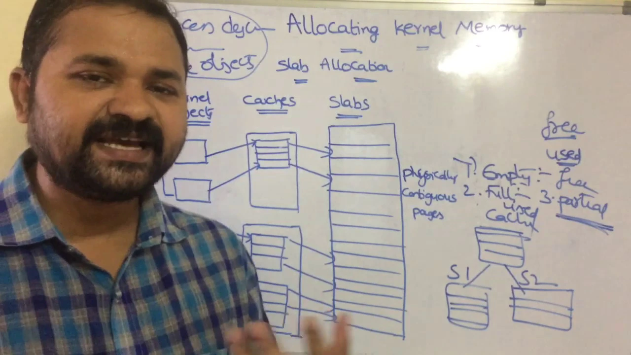 Slab Allocation in Operating System
