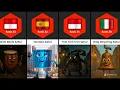 Download Lagu Comparison: Ranking All the Italian  Brainrot Sahur Memes