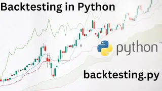 Backtesting in Python Intro using Backtesting py