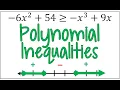 How to Solve Polynomial Inequalities