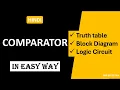 Comparator Comparator Block Diagram Truth Table Logic Circuit BCA LOC