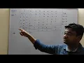 Linear Programming Problem in Hindi ll Simplex Method ll Optimization Techniques ll Lecture 6
