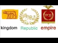 The evolution of government systems in Rome