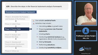 Introduction to Financial Statement Analysis 2025 CFA Level I Exam - FSA