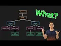 Everything you need to know about Document Object Model Adding Updating Deleting Elements
