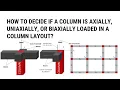 How to decide if a column is axially Uniaxially or Biaxially loaded Design of Columns Civil Tu
