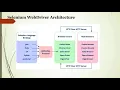 Selenium Introduction and BDD