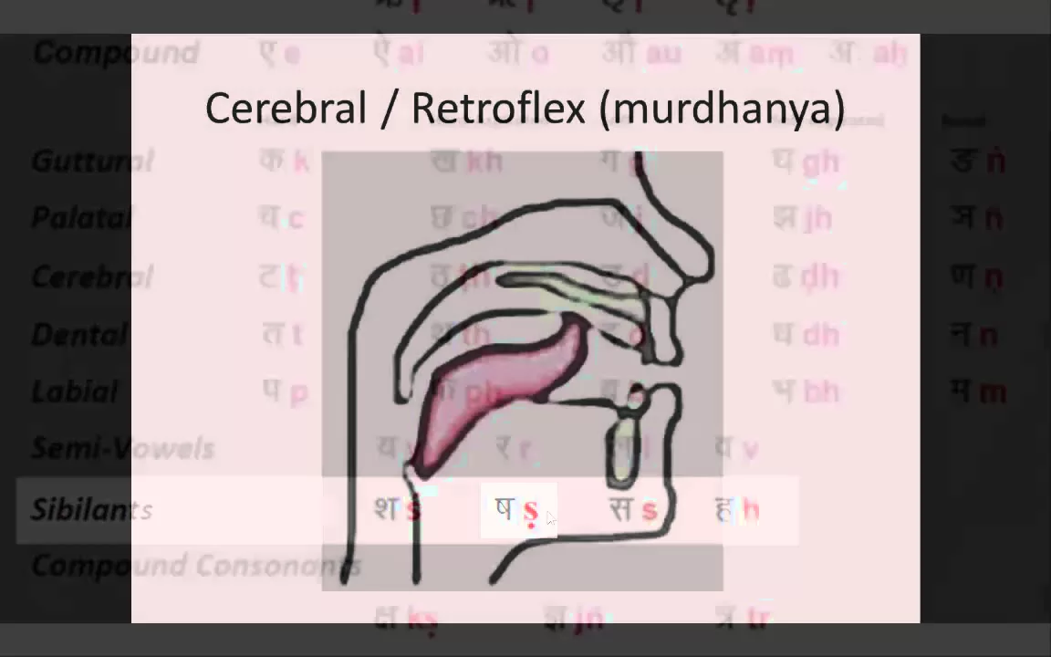 Sanskrit Pronunciation Class 1