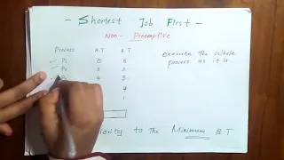 Shortest Job First - Non Preemptive Scheduling Algorithm in OS