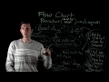 Chemistry Explained Experimental Flow Charts