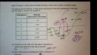 Aleks Integer Word Problem