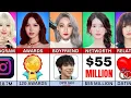Download Lagu LISA vs IU vs MOMO vs CL | Updated Comparison 2025