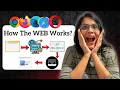 What Really Happens When You Type a Web Address