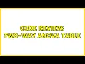 Code Review Two-way ANOVA table 2 Solutions