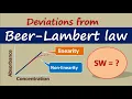 Deviations from Beer-Lambert law
