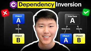 Dependency Inversion Principle System Design SOLID Principles
