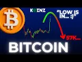 BTC Elliott Wave Analysis Price Prediction Macro Weekly Daily Bitcoin Forecast Key Levels