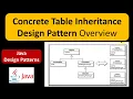 Concrete Table Inheritance Design Pattern Overview