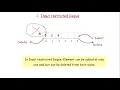 Deque Double ended queue