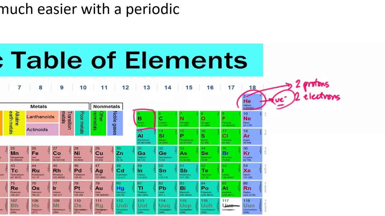 The Octet Rule and Ions