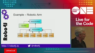 Robotics on Java Simplified