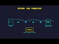 Data Exfiltration Explained